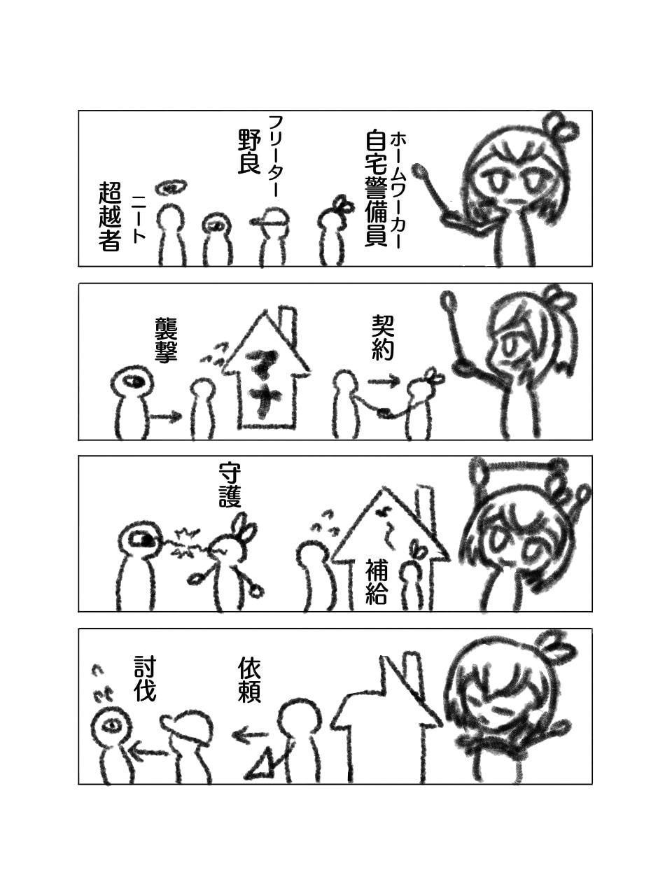 あなたの家の自宅警備員