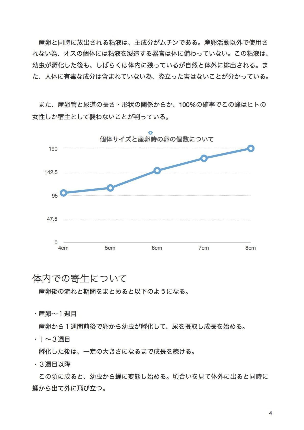 寄生蜂ヒューマンパラサイト種 研究レポート