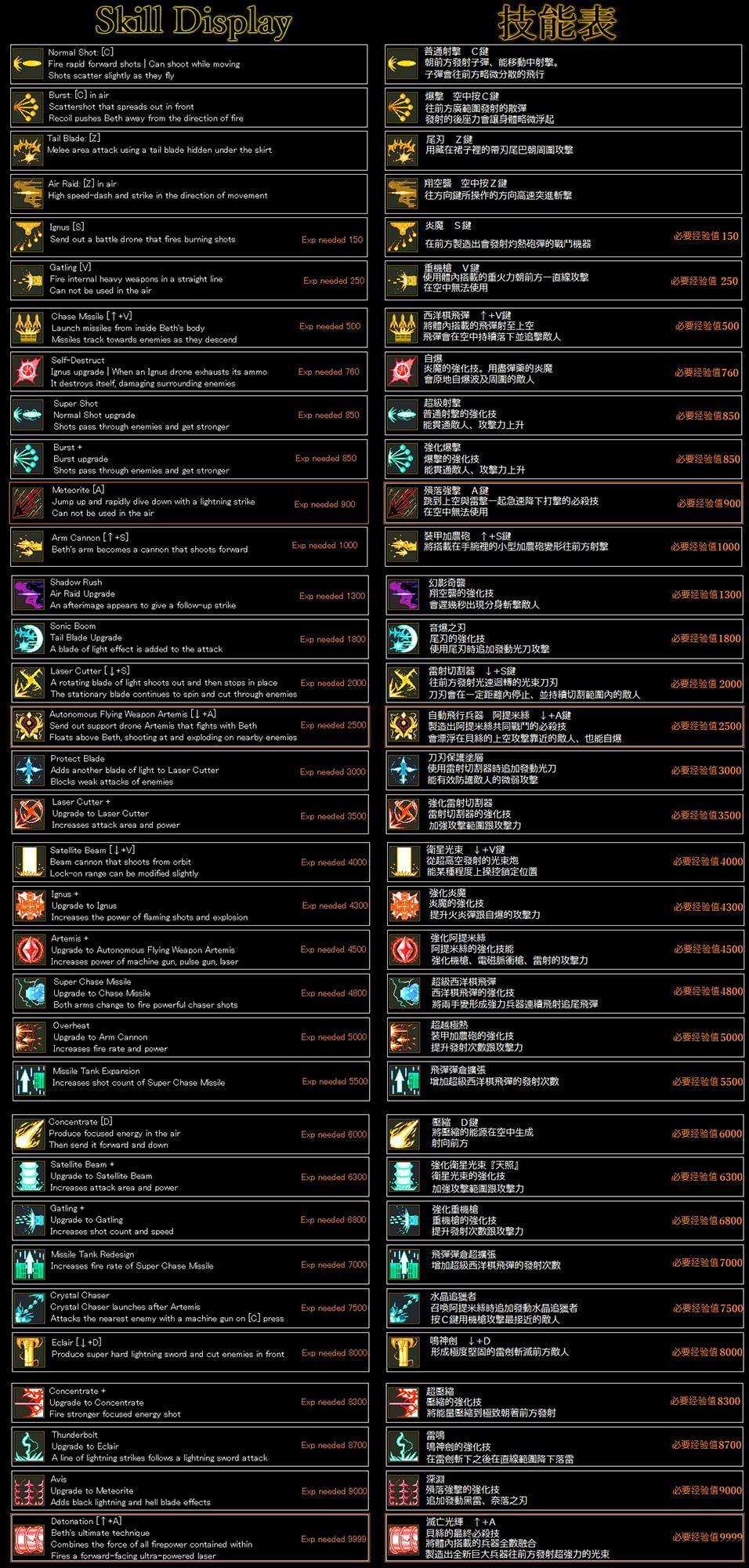 アームズブレス【多言語版】