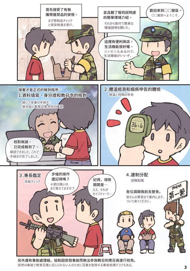 予備役の教育召集