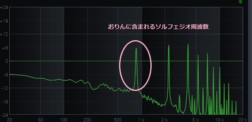 Aqua Meditation 水中音瞑想タイマー