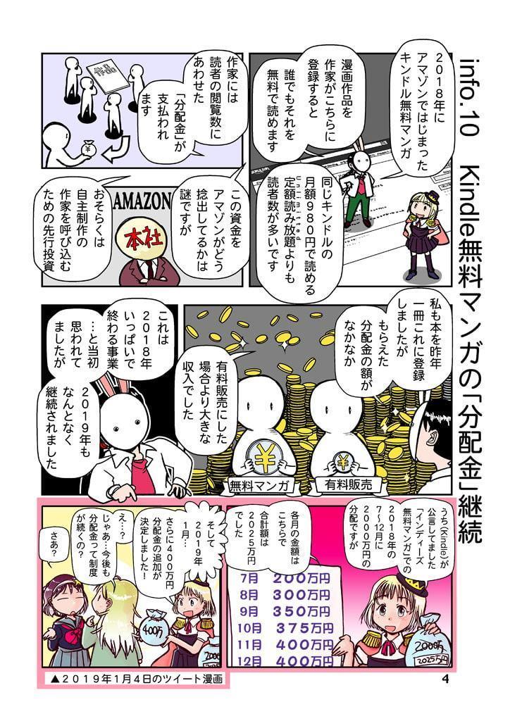 創作同人電子書籍のススメ 2019年漫画自主配信現状と攻略法