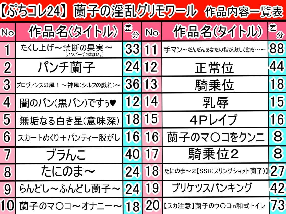 【ぷちコレ24】 蘭子の淫乱グリモワール