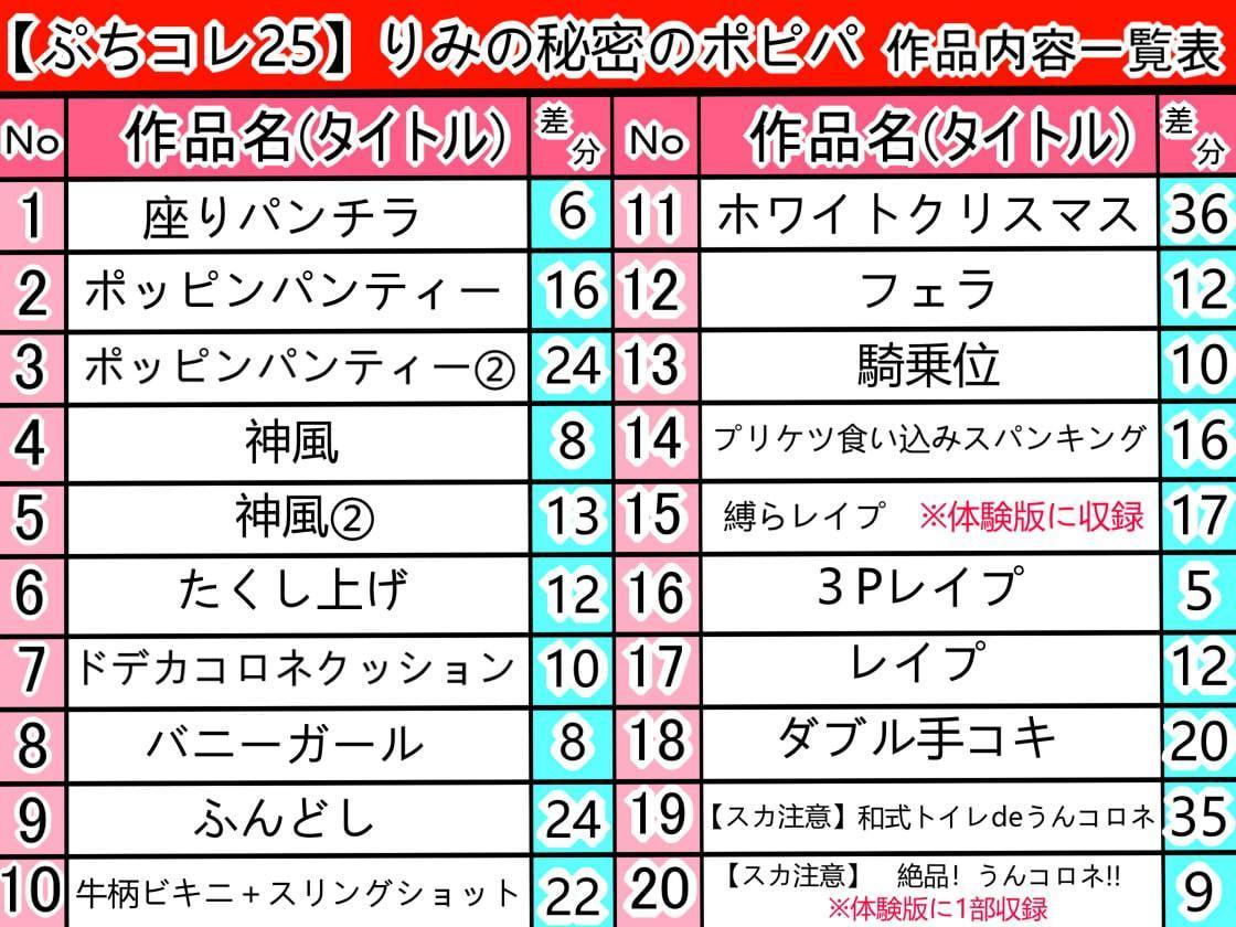 【ぷちコレ25】 りみの秘密のポピパ～あなたの下心はいちコロネ～