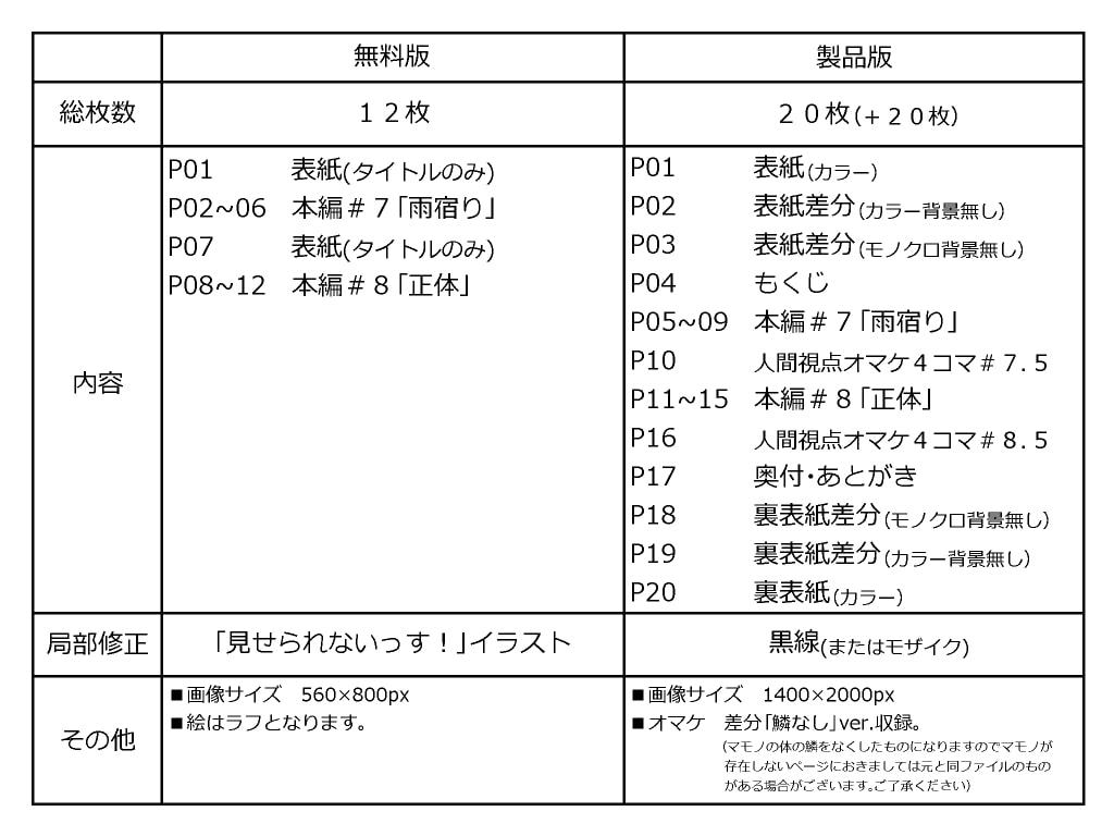 マモノが勝手についてくる!4