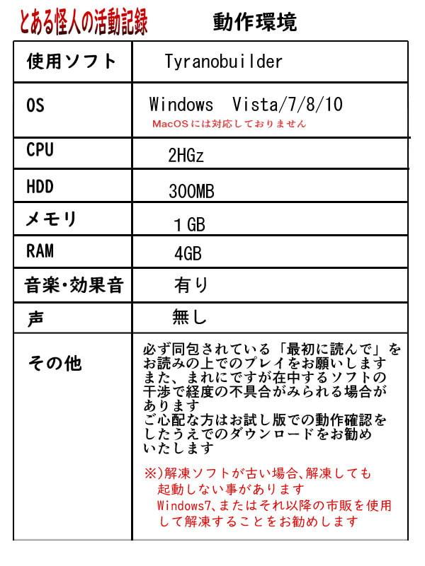 とある怪人の活動記録
