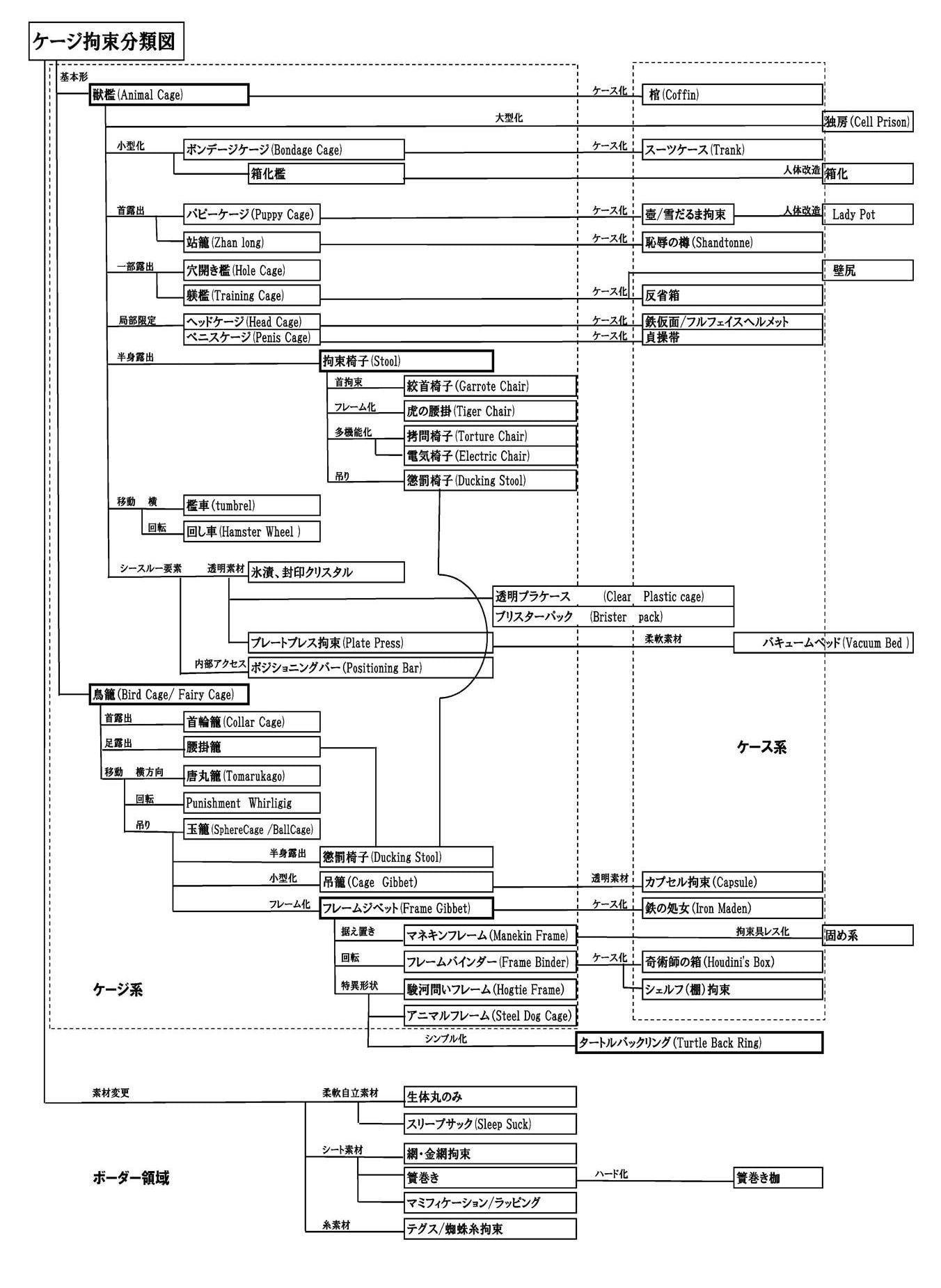 Restraint Knights2 -拘束魔法戦士-