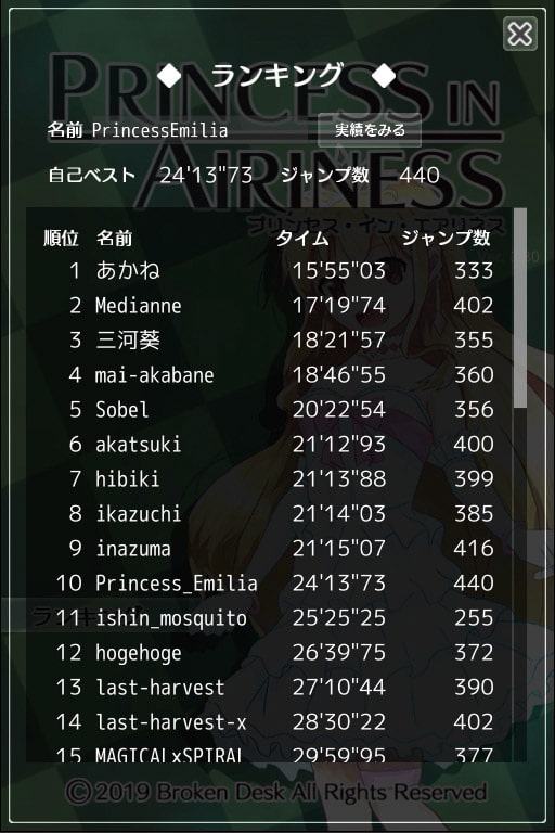 PRINCESS IN AIRINESS