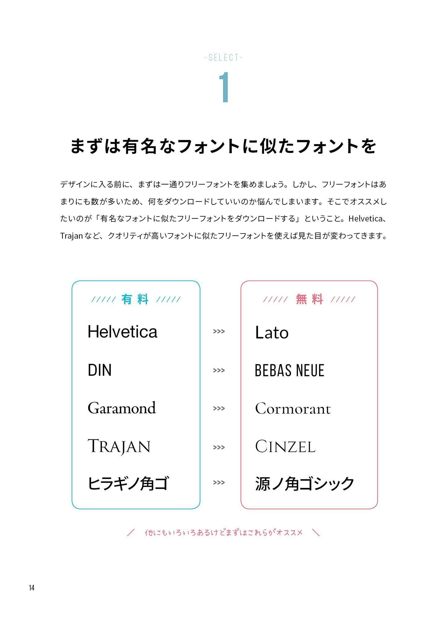 フリーフォントだけで作る同人誌デザイン