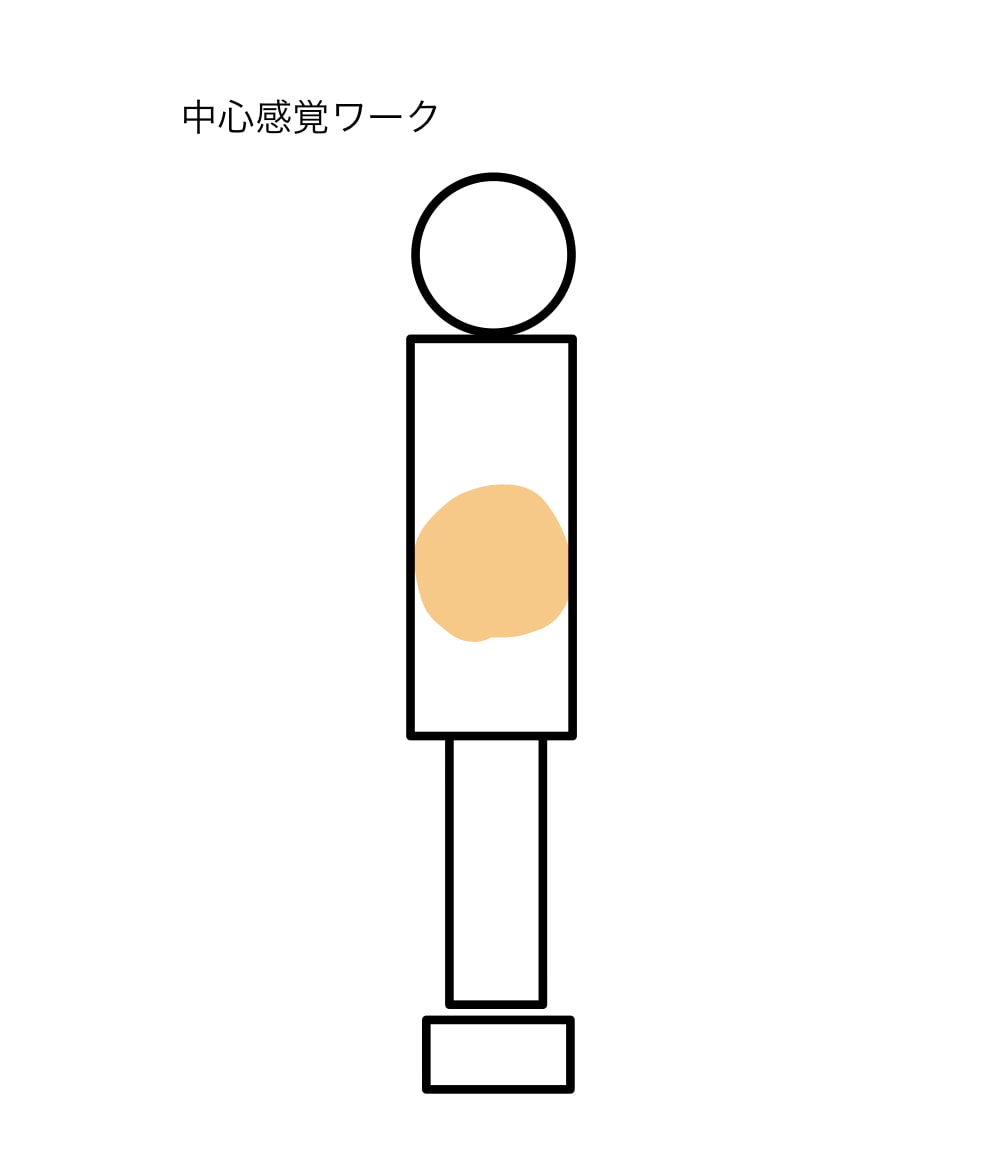 中心感覚を育むワーク ・感情ノイズや不要な情報に翻弄されない「中心感覚」を作り出す ・自分の「中心」に置いたものに関連するものを引き寄せる願望実現法