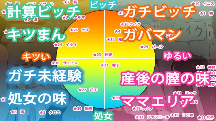 ジナシス☆レビュアーズ～実録!看板娘のオナホール徹底検証～