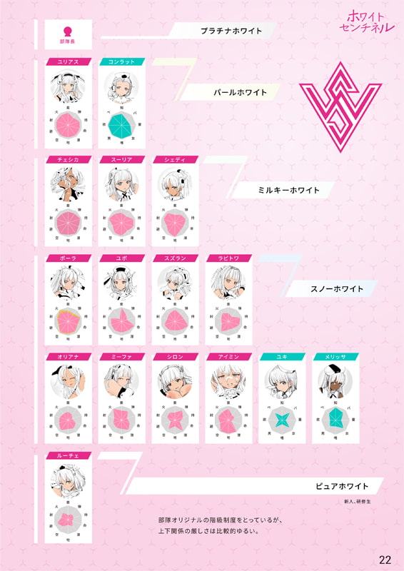 ホワイトセンチネル