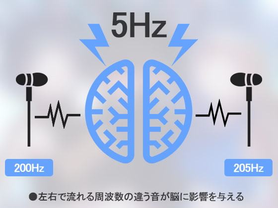 【洗脳サウンド】"フェイズ・シフティング"モアレ効果de脳加速トリップ体験～【ハイレゾ/バイノーラル】