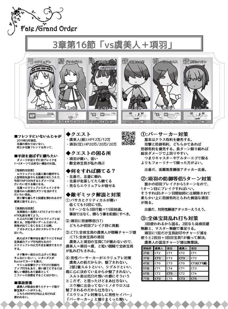 2部ストーリー1～3章を低レアで殴り倒すための本。