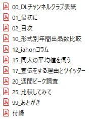 DLチャンネルクラブNo.2