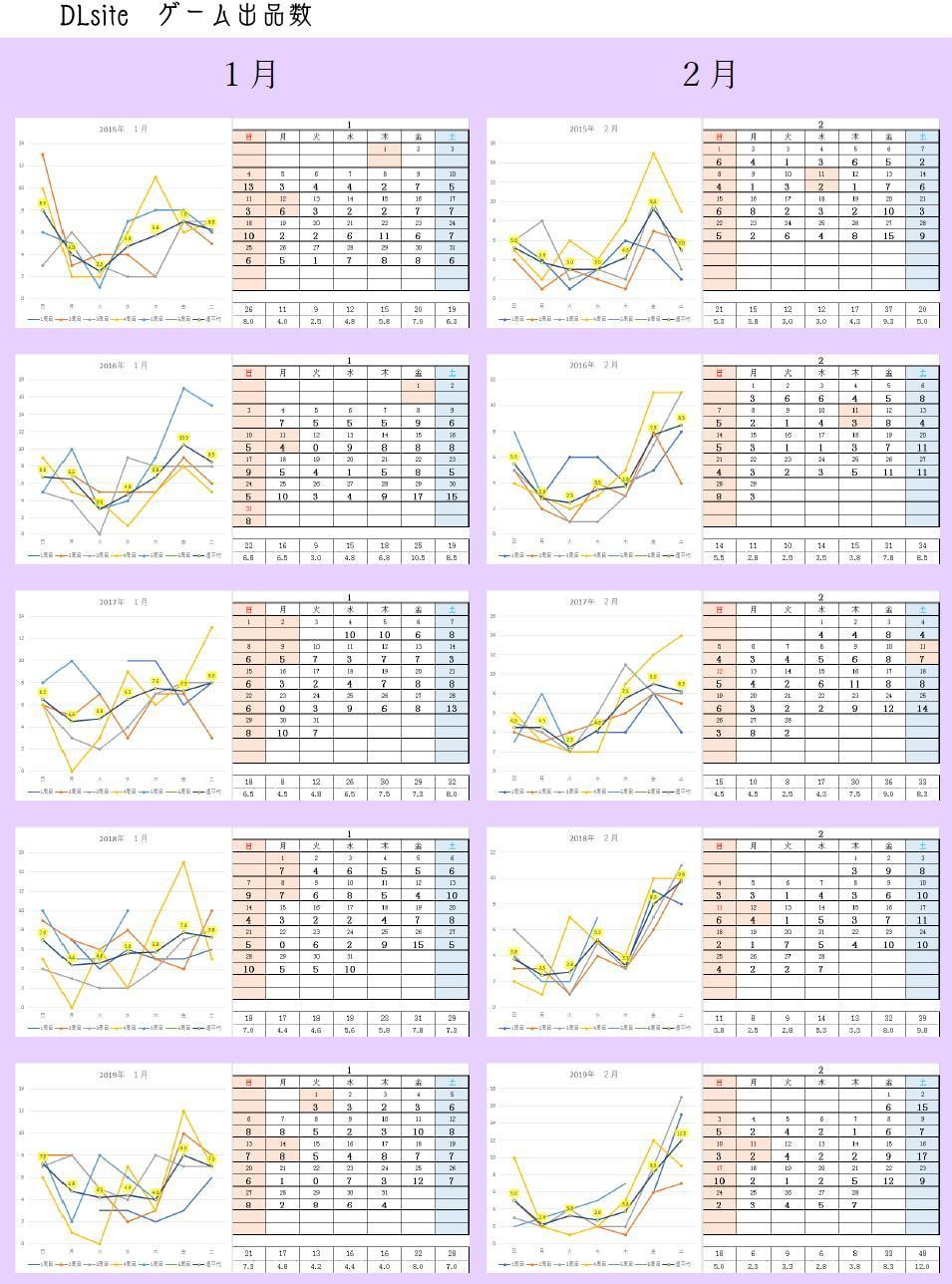 DLチャンネルクラブNo.2