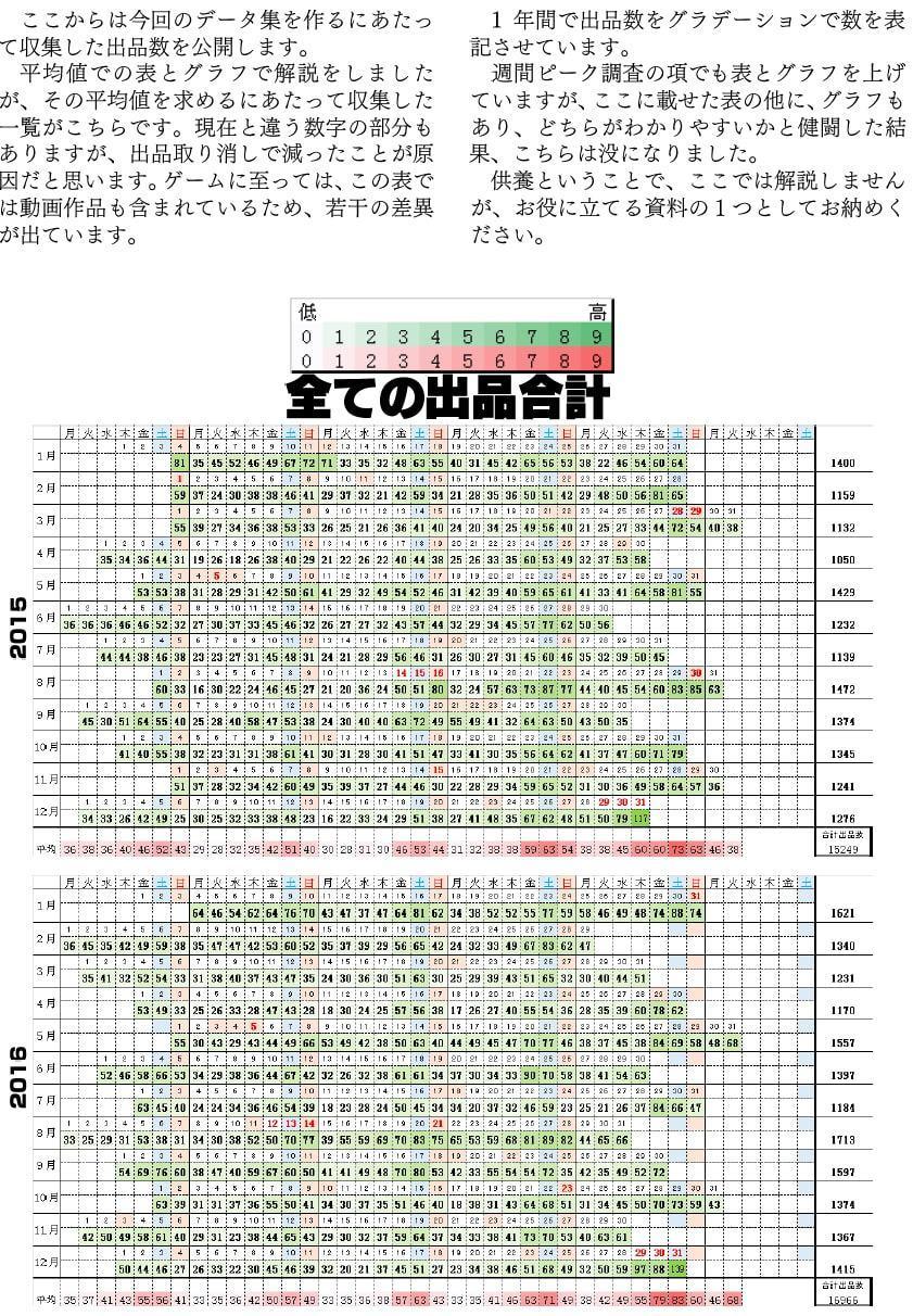 DLチャンネルクラブNo.2
