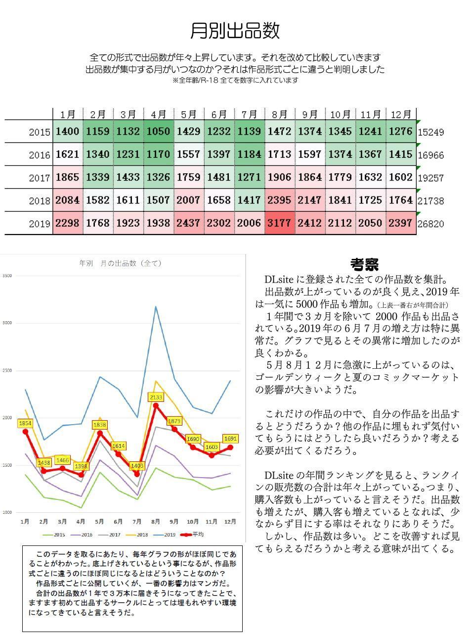 DLチャンネルクラブNo.2