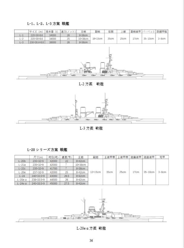 ドイツ帝国海軍主力艦一覧