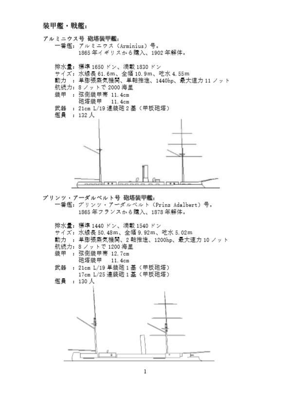 ドイツ帝国海軍主力艦一覧