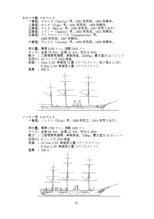 ドイツ帝国海軍主力艦一覧