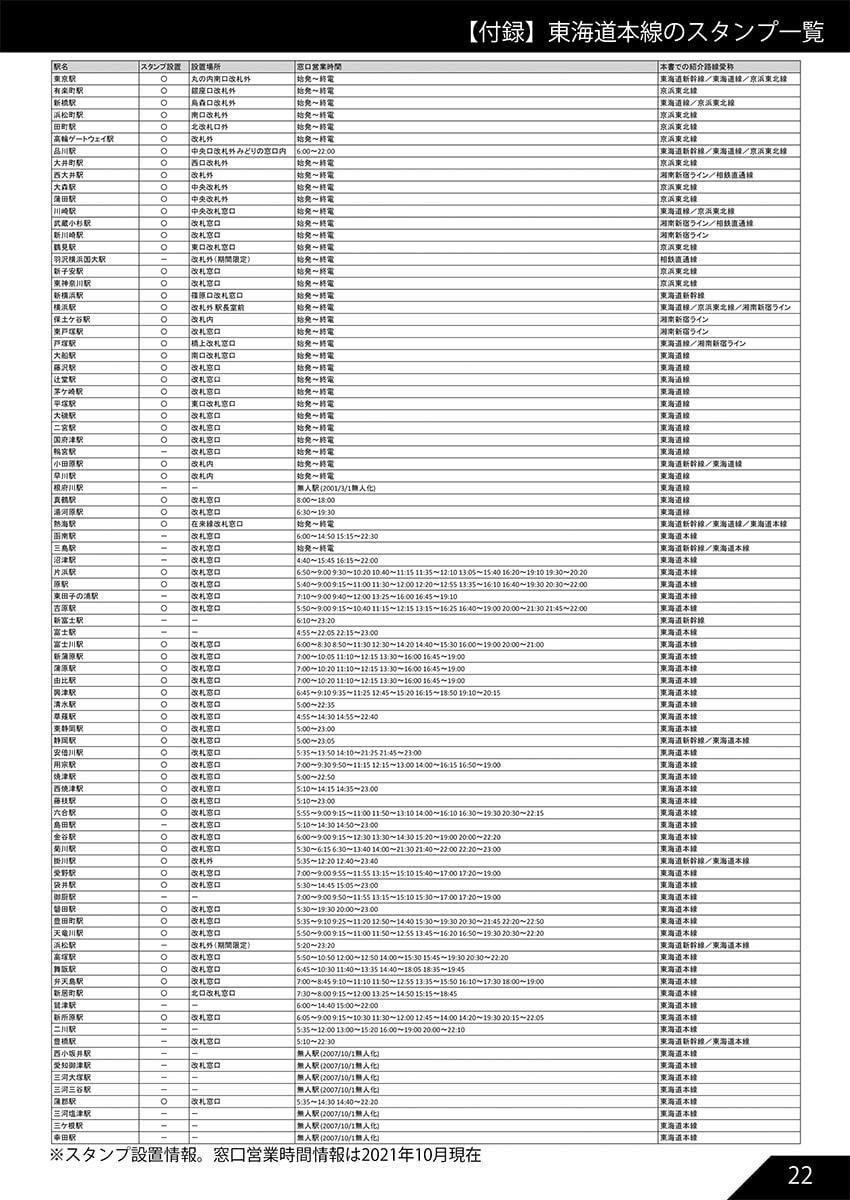 JR東海道本線のだいたい押せるスタンプ本 Renewal