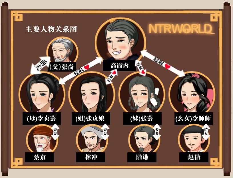 NTRPG水浒乱寢传