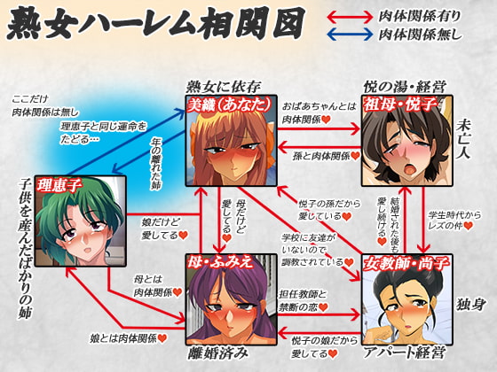 【熟女ハーレム】祖母に発情する変態娘が女湯で三世代交尾★恩師の女教師とサドマゾ調教で汚いアパートでのメス豚BBA達と昭和のレズ同棲生活★【還暦・五十路】