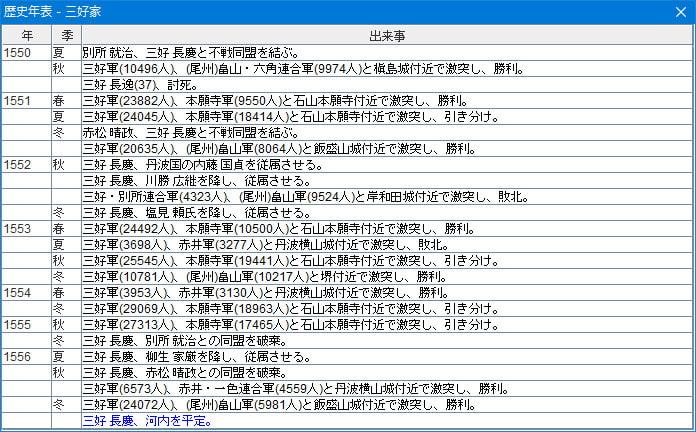 戦国シミュレーションゲーム ～戦国時代Light～