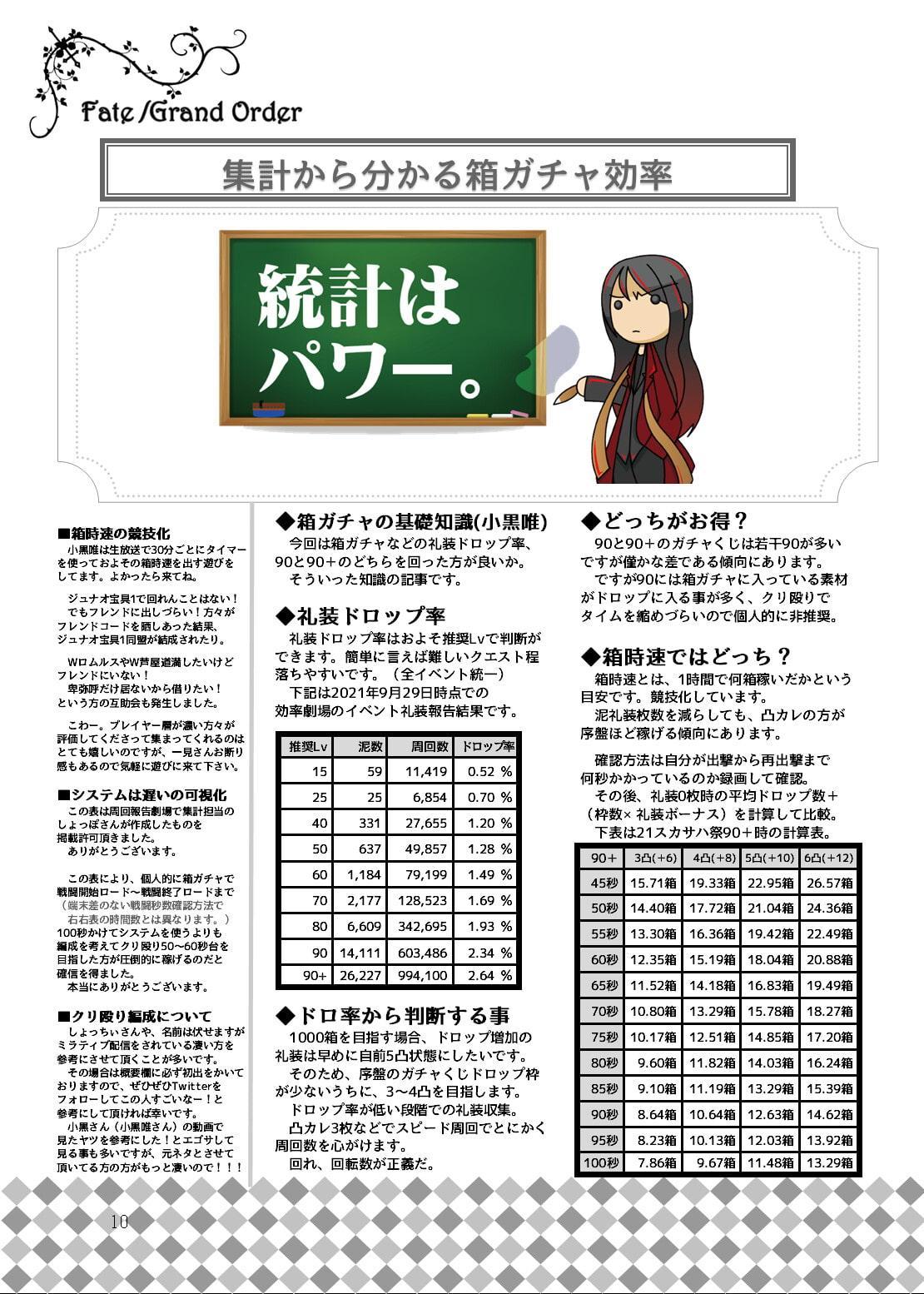 推しと戦うマスター達を紹介する本。 〔決定版〕