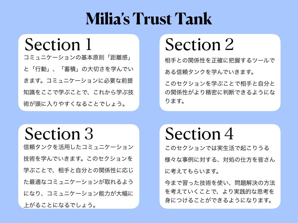 【音声講座】ミリアの信頼タンク〜学んですぐに使えるコミュニケーション術!人間関係円満の秘訣は「距離感」「行動」「蓄積」をマスターすること!〜