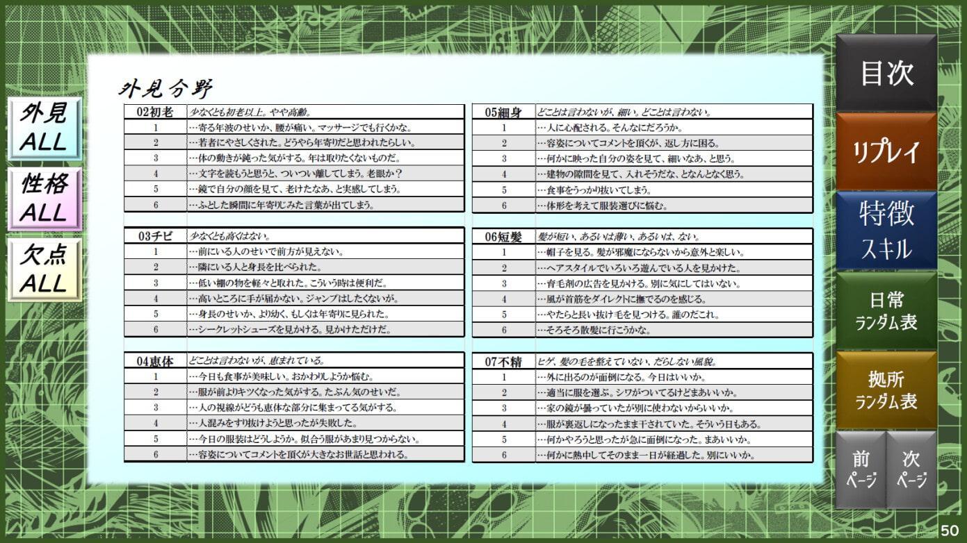 ギャップおじさんTRPG詳伝