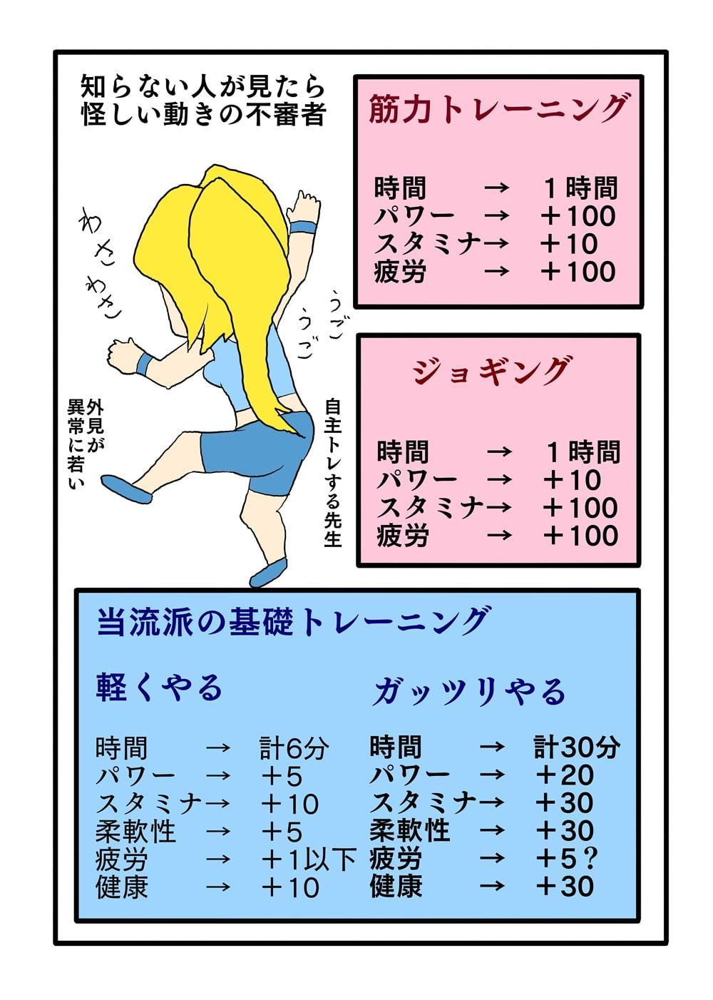 美しく健康的に1分間の武術トレーニング-日本古武術指南シリーズ6巻
