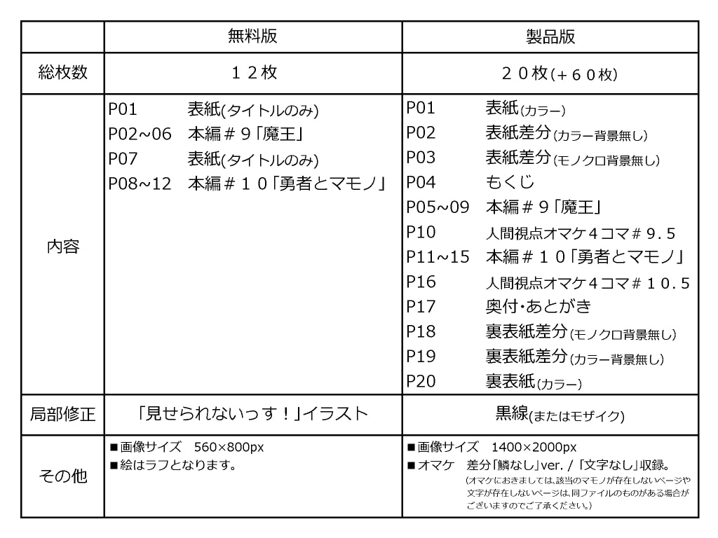 マモノが勝手についてくる!5(終)