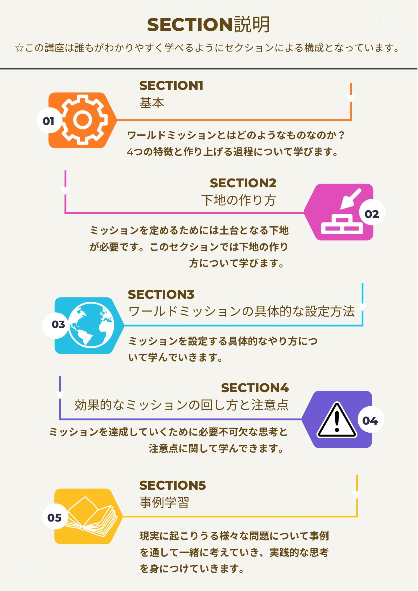 【音声講座】ワールドミッション〜世界を救うためのあなただけの大切なミッション〜世の中をより良くし自分もより良くなっていく素敵な日々をあなたもはじめませんか?
