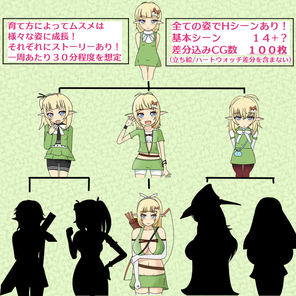 エルフのムスメ～手塩にかけて育てた娘に負かされる～