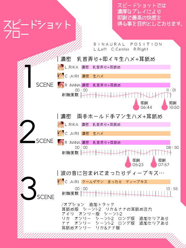 『爆速即イキ専門店 スピードショット』濃縮即イキ中出し音声 即射 耳舐め おほ声 CV:柚木朱莉 餅梨あむ