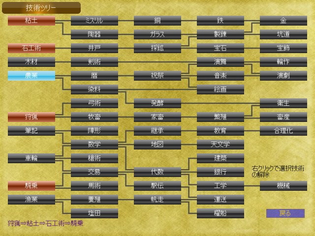 王国冒険者になろう