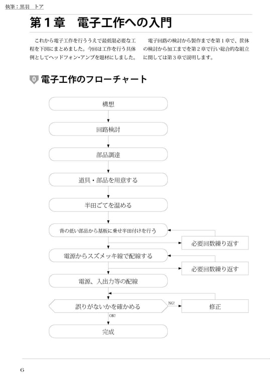 Extreme HANDA Works!!