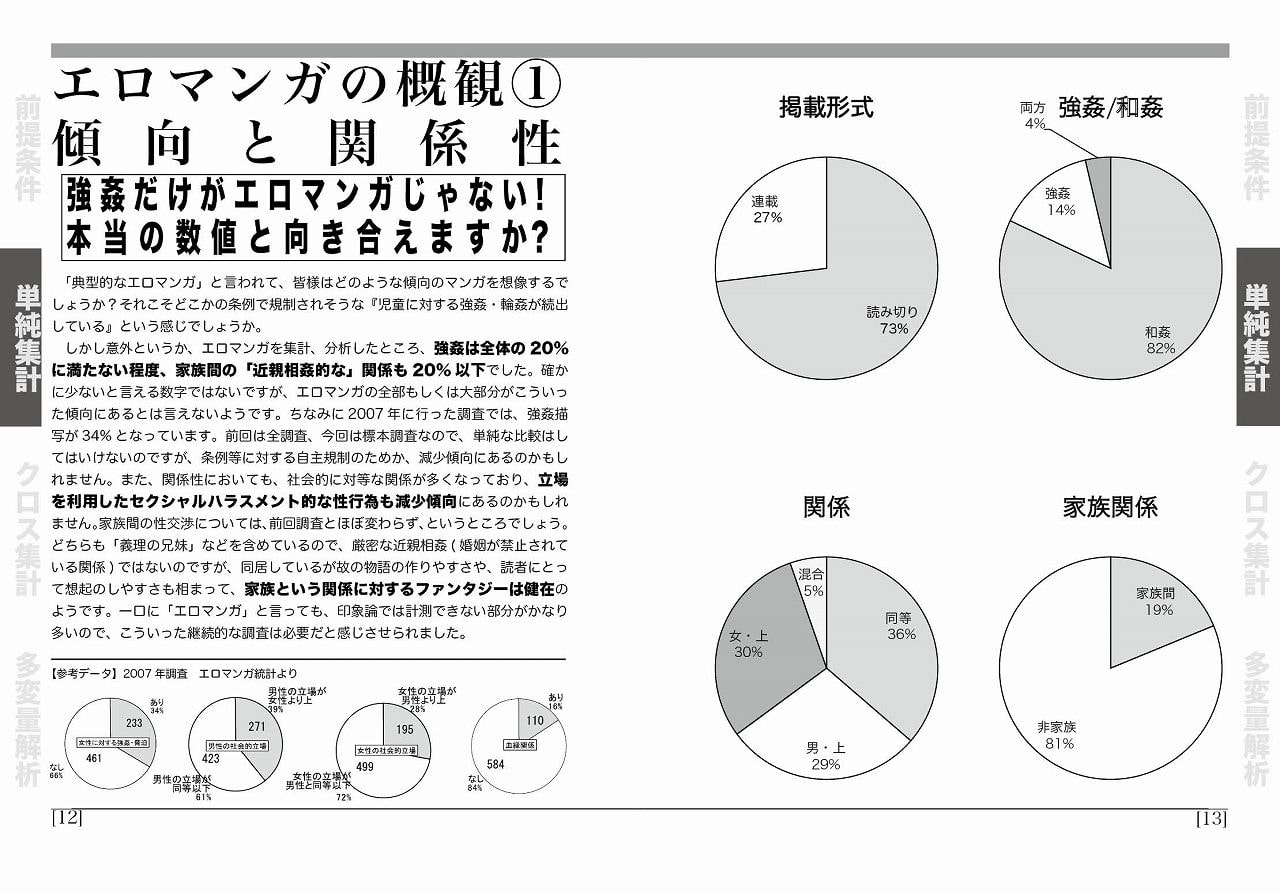 エロマンガ統計R