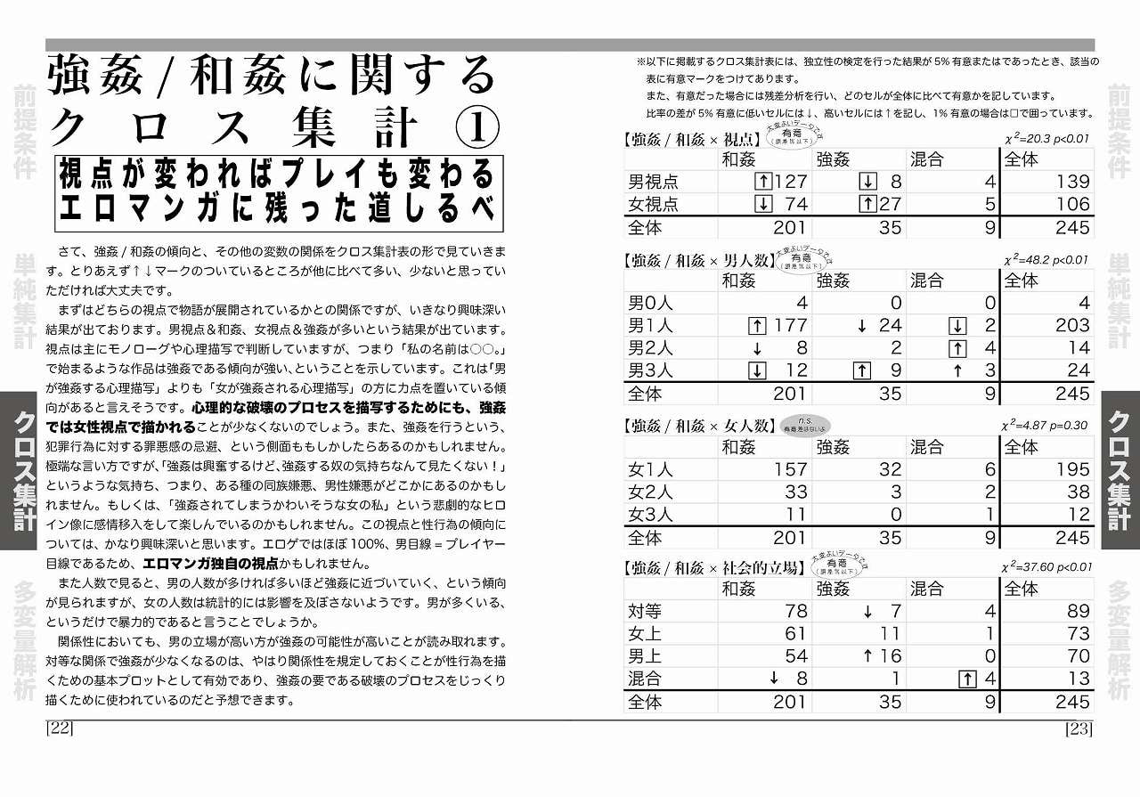 エロマンガ統計R