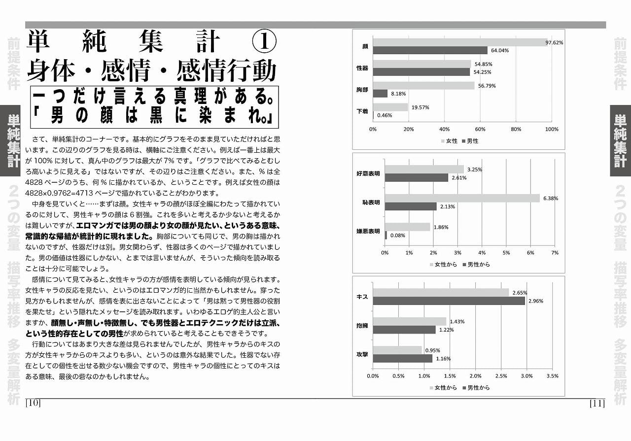 エロマンガ統計S