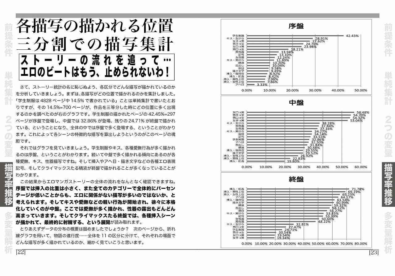 エロマンガ統計S