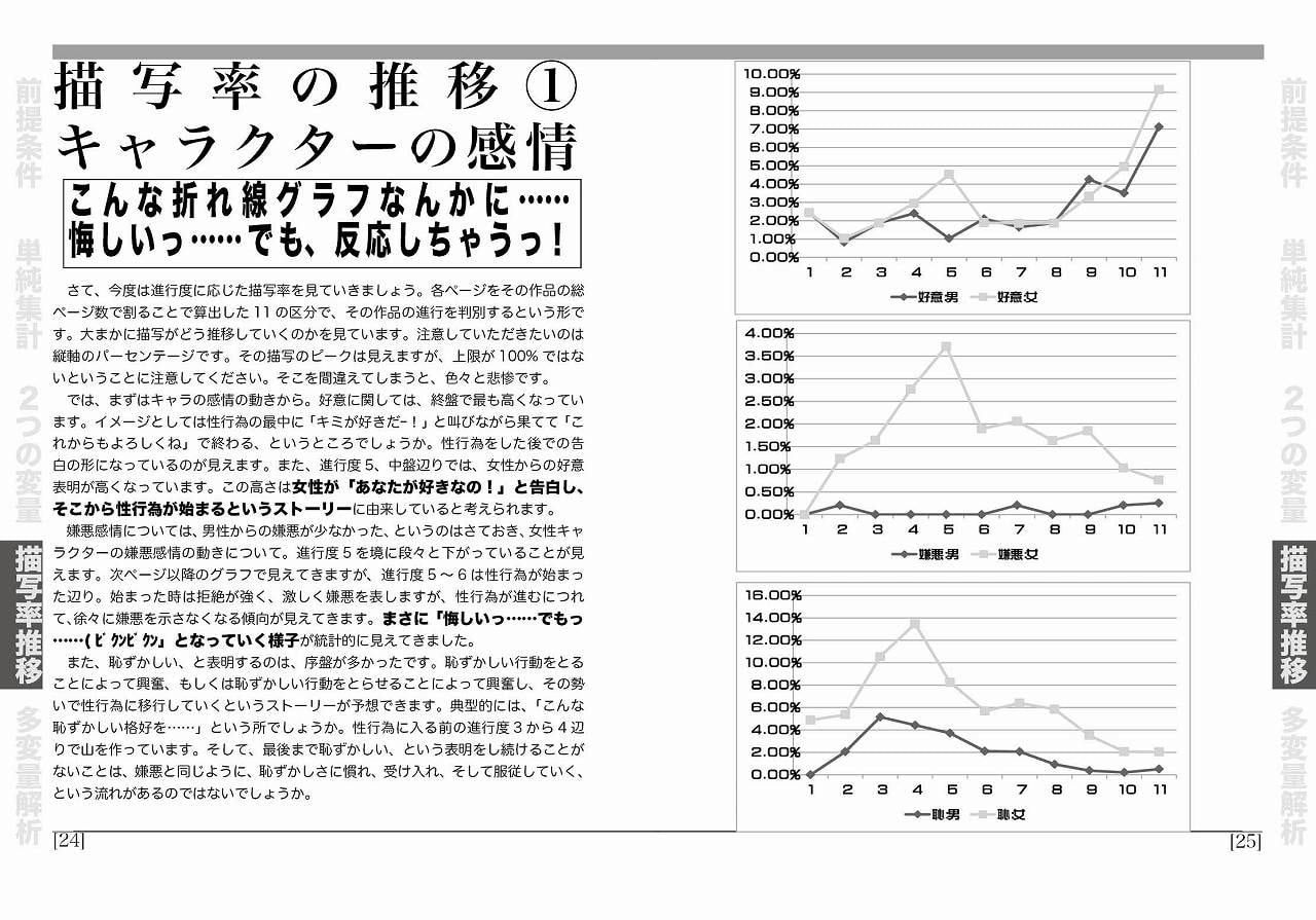 エロマンガ統計S