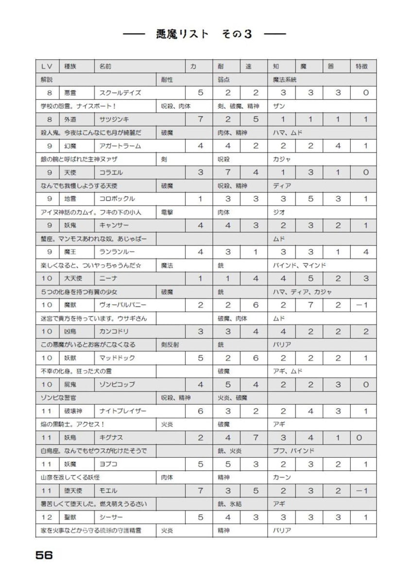 デビルバスターズ完全版