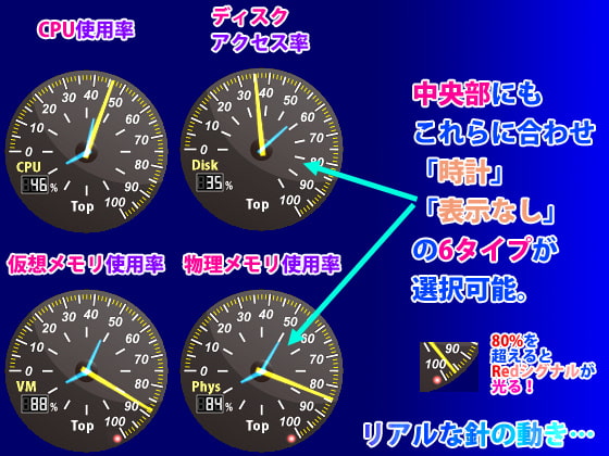 アナログCPUメーター2