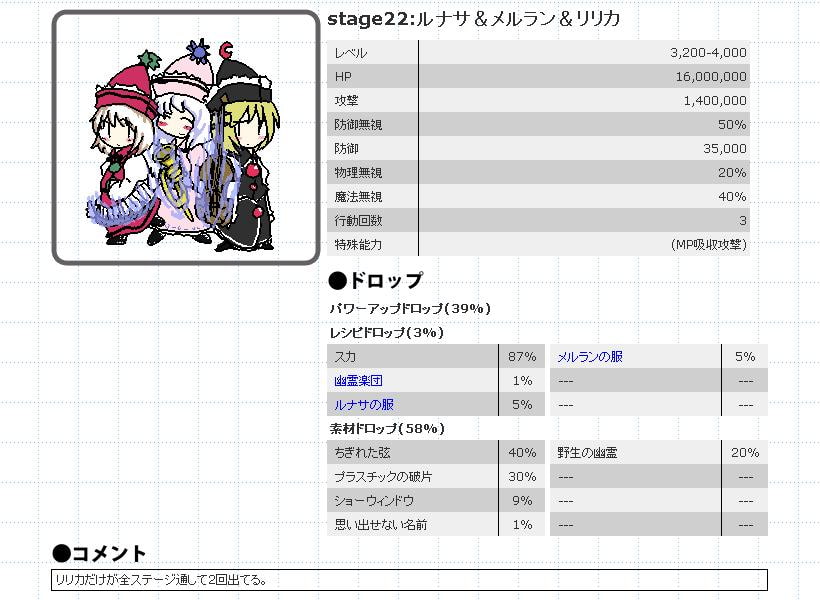 「フォーリンラブ」データ集