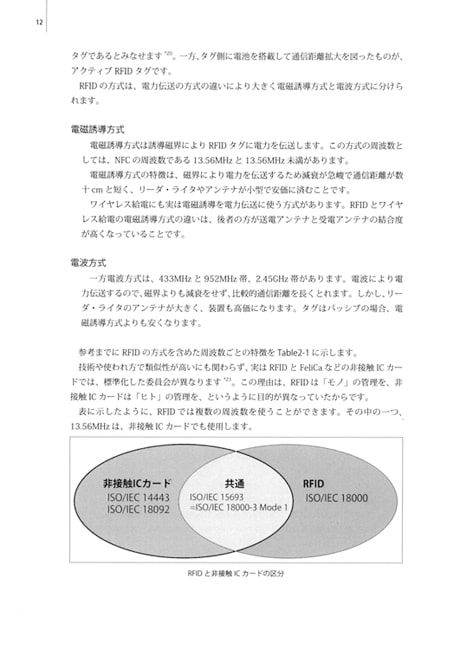 ながてぃ～の。で遊んでみた ～ArduinoでNFC～