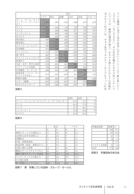 コンテンツ文化史研究5号