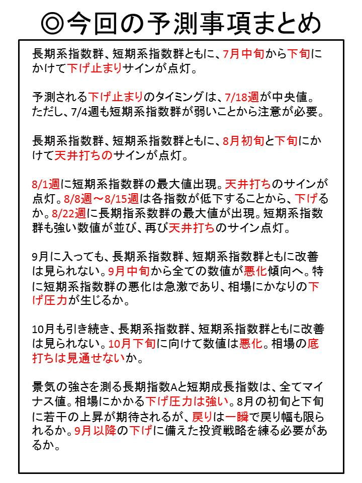 (2013/4月末日版)株式投資☆生存戦略3ヶ月先行予測指数Full
